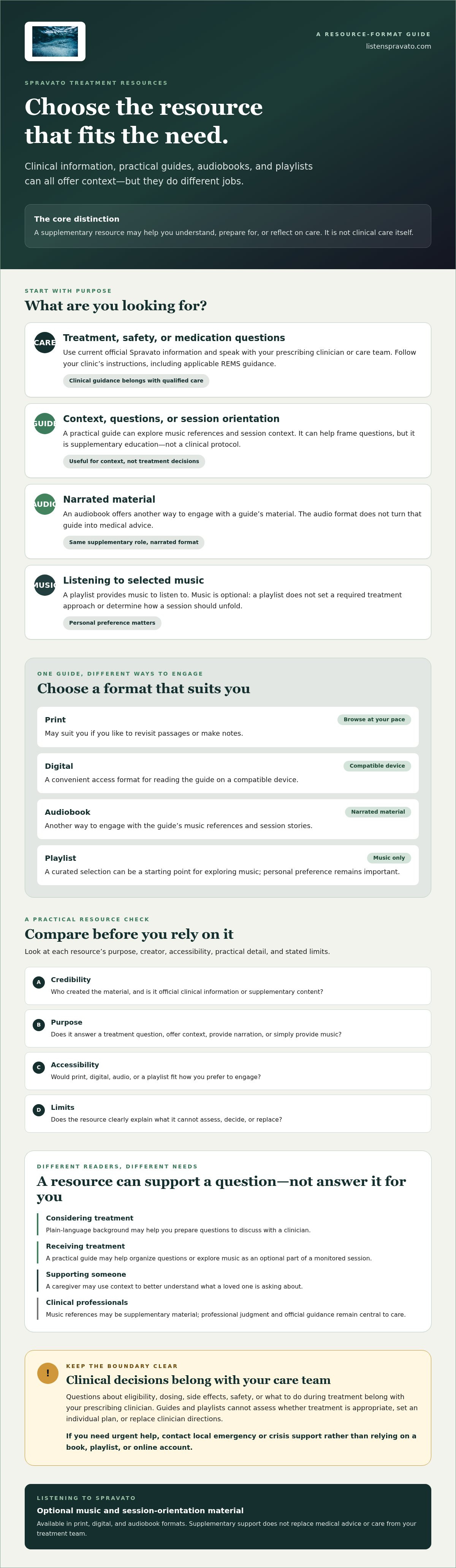 Spravato treatment resources