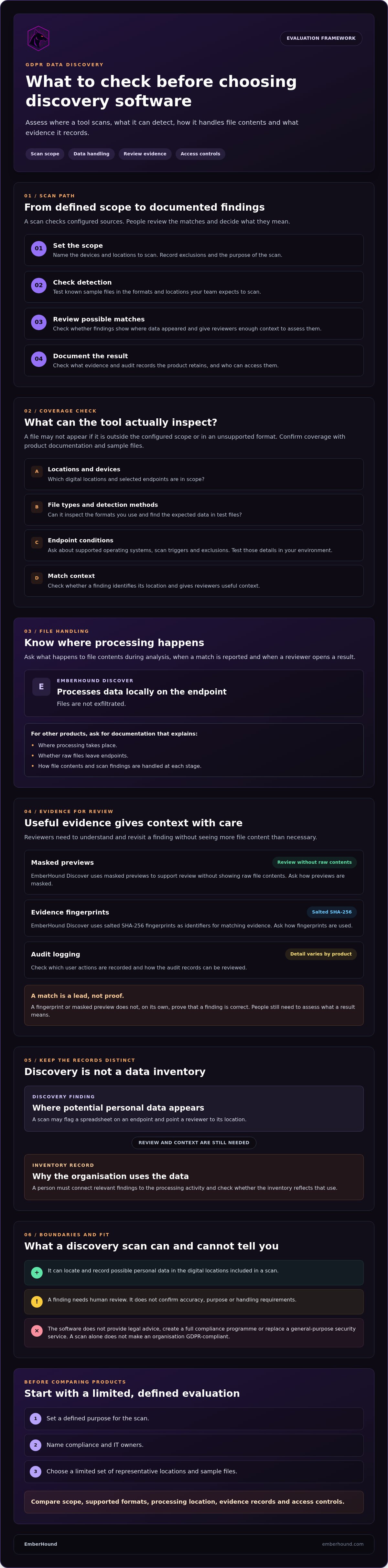 Gdpr data discovery software