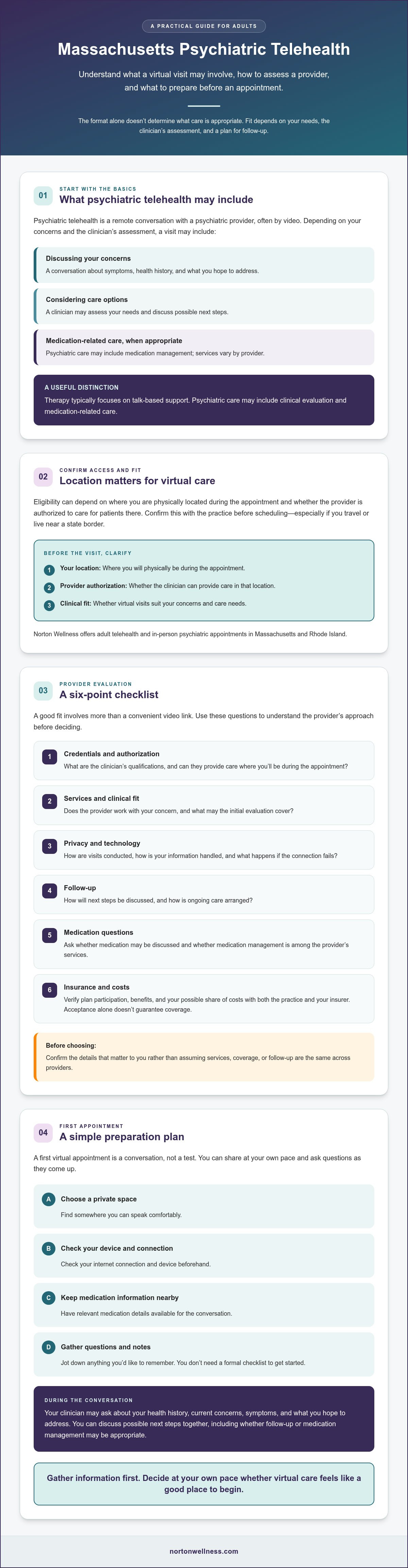 Massachusetts psychiatric telehealth