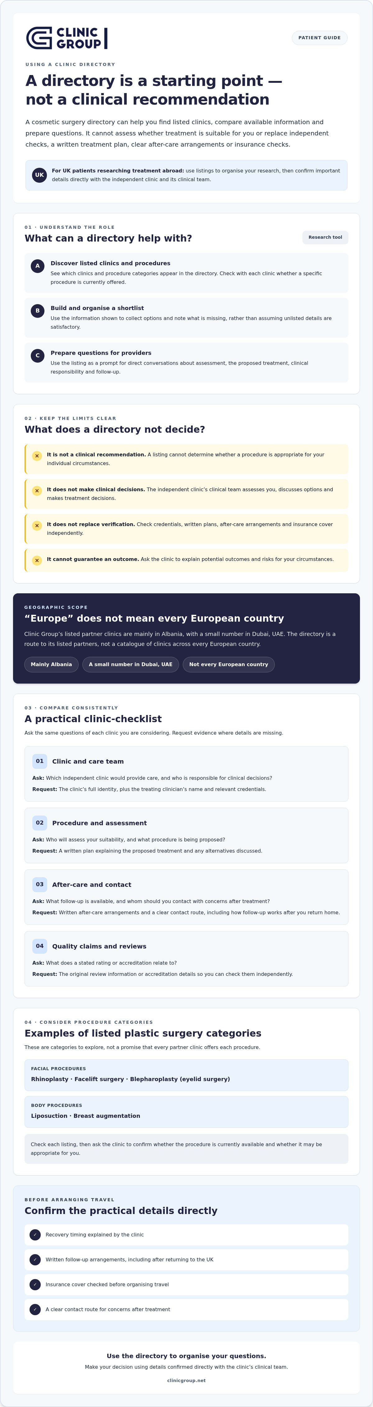 Cosmetic surgery directory Europe