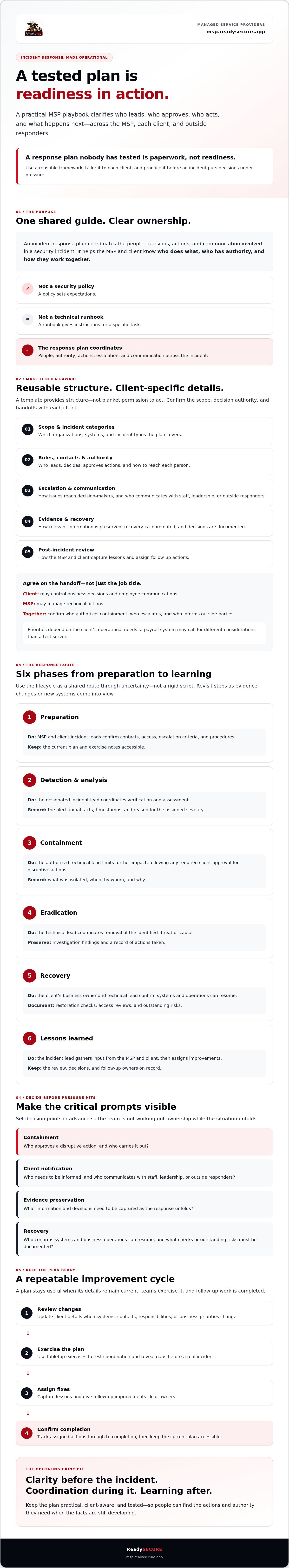 Incident response plans
