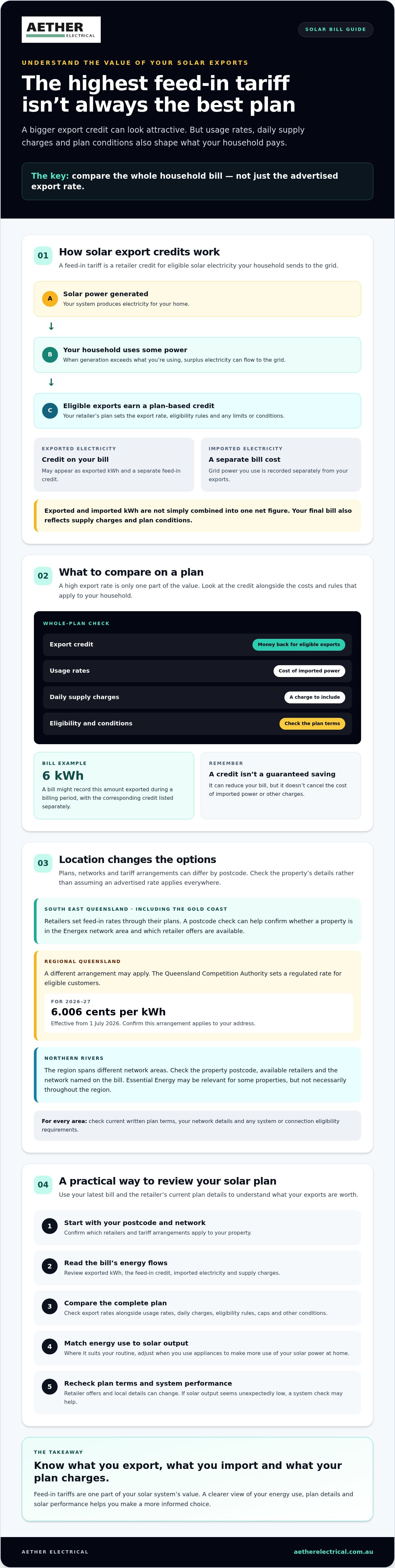 Solar power feed in tariff