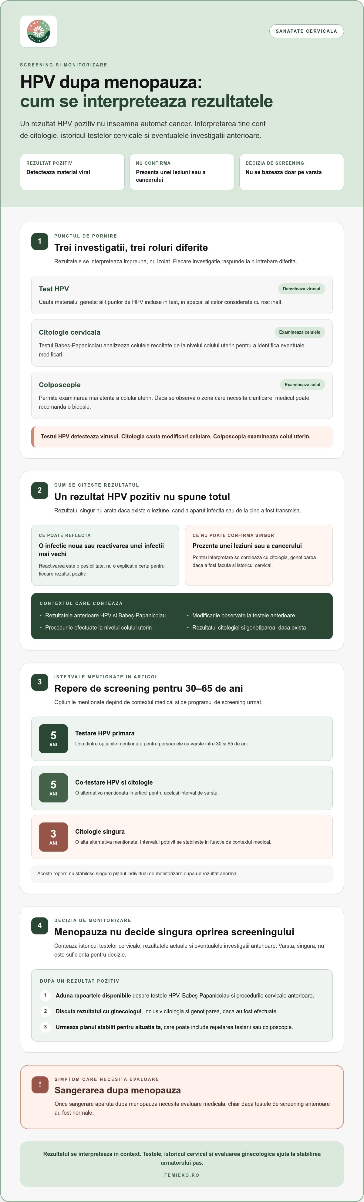 HPV