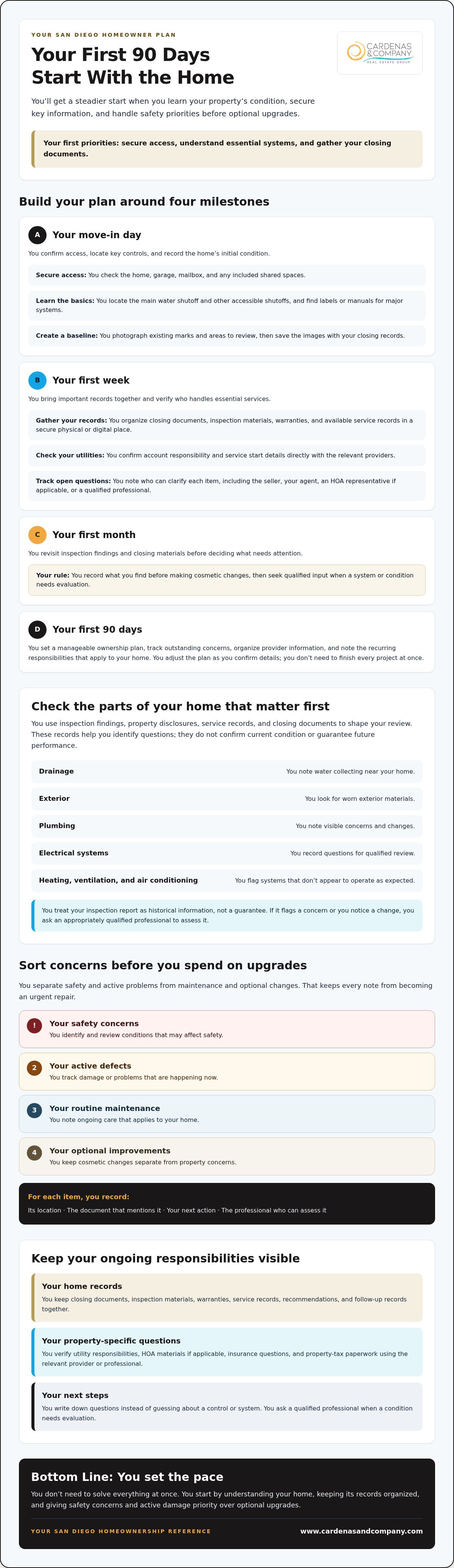 New homeowner checklist San Diego