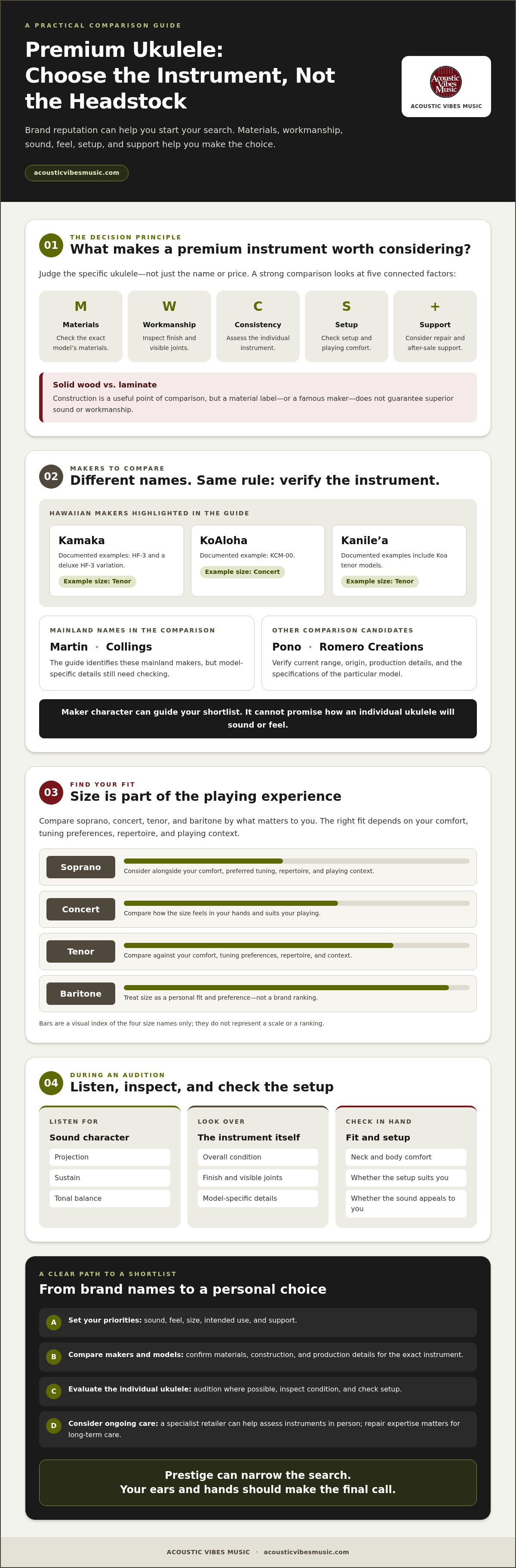 High-end ukulele brands