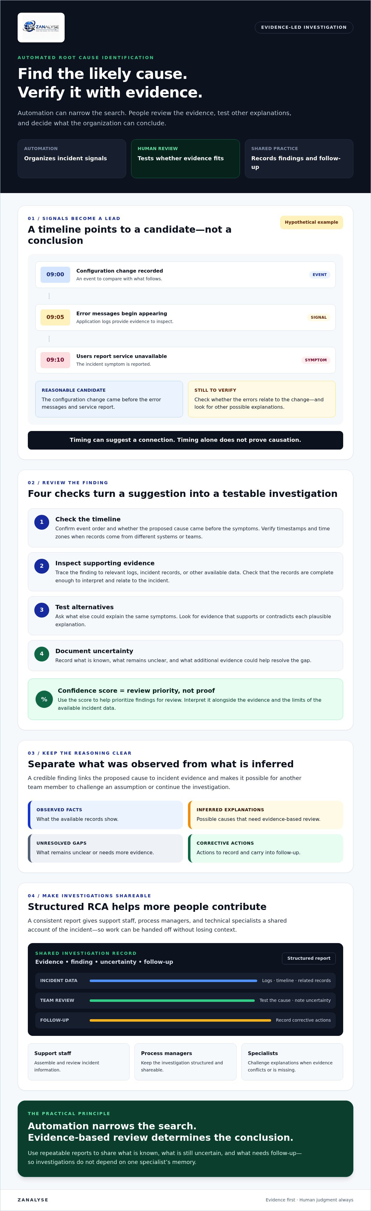 Automated root cause identification