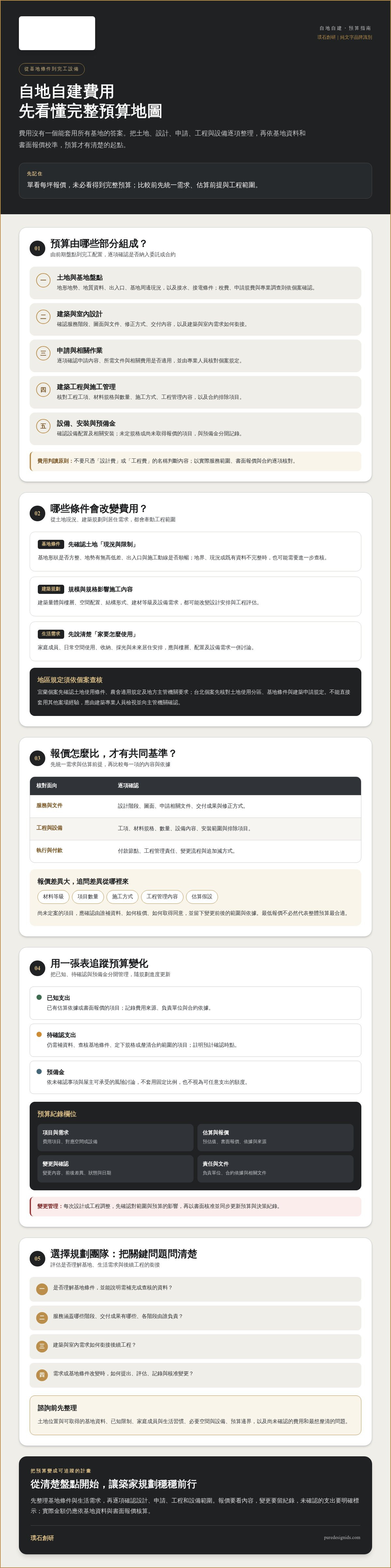 自地自建費用