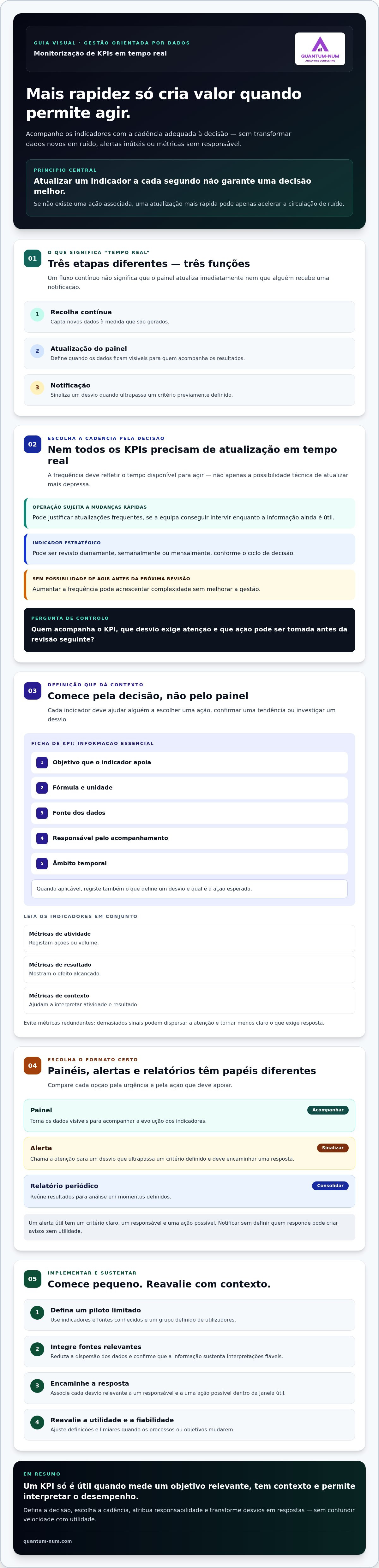 Monitorização de kpis em tempo real