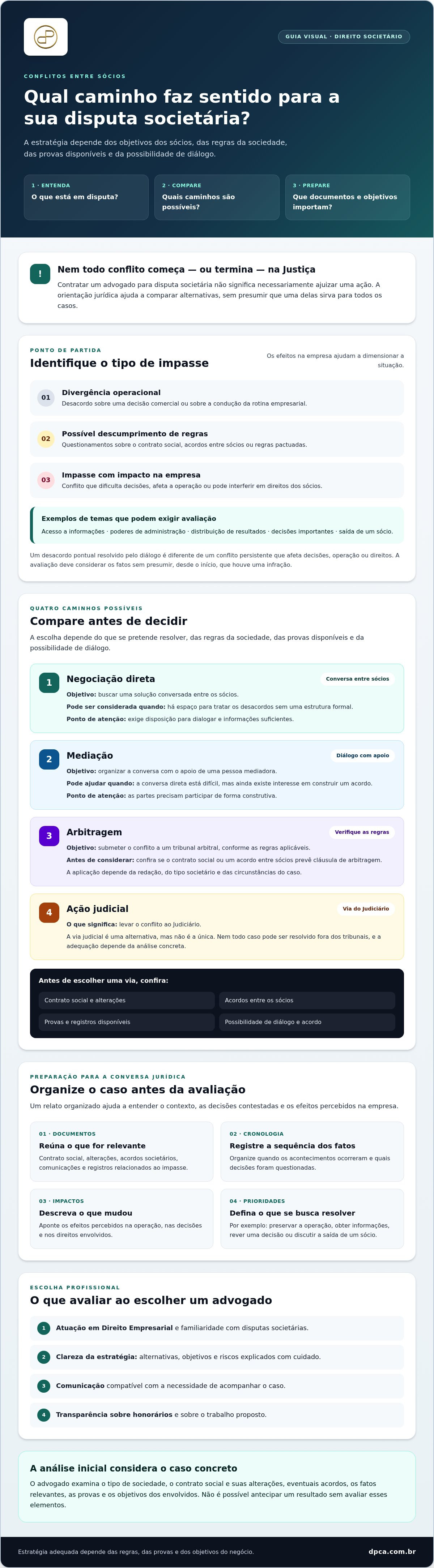 Advogado para disputa societaria