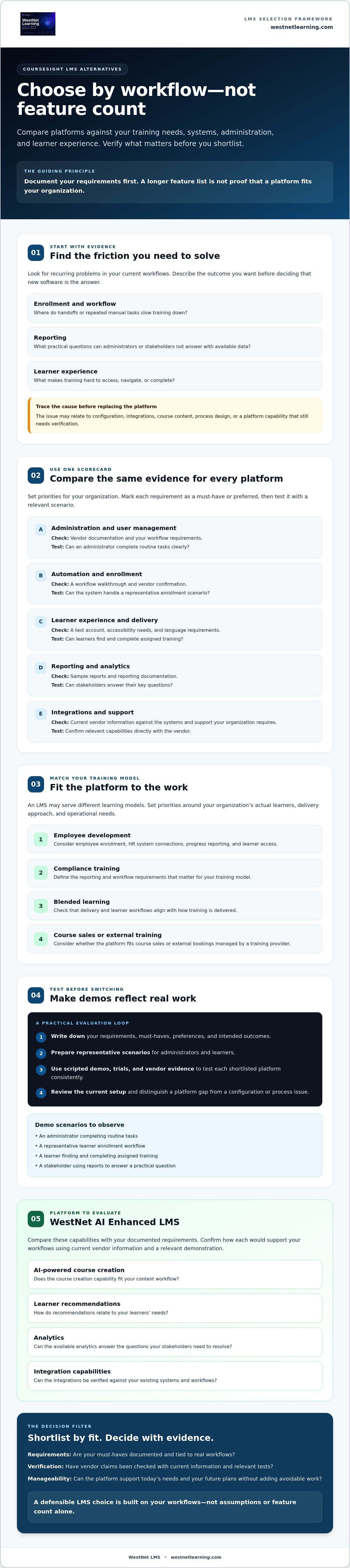 CourseSight LMS alternatives