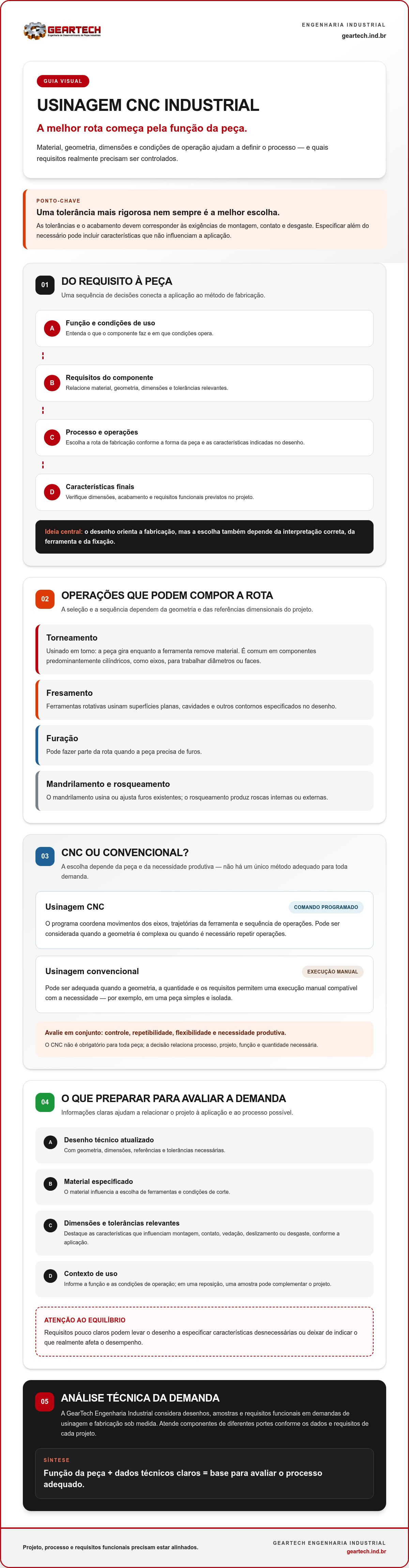 Usinagem cnc industrial