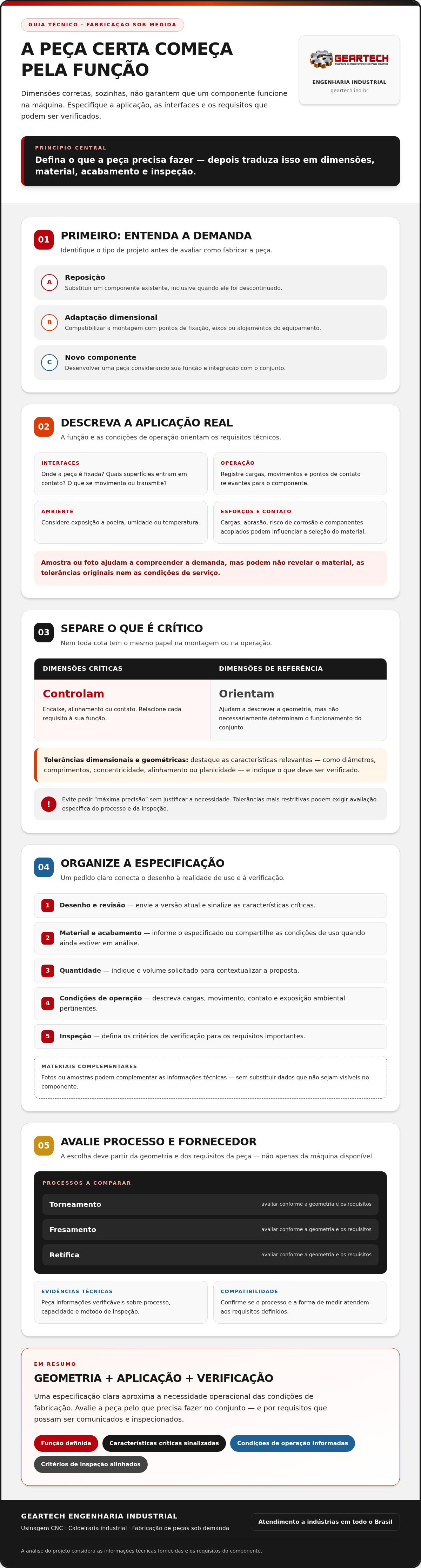 Usinagem de peças sob medida