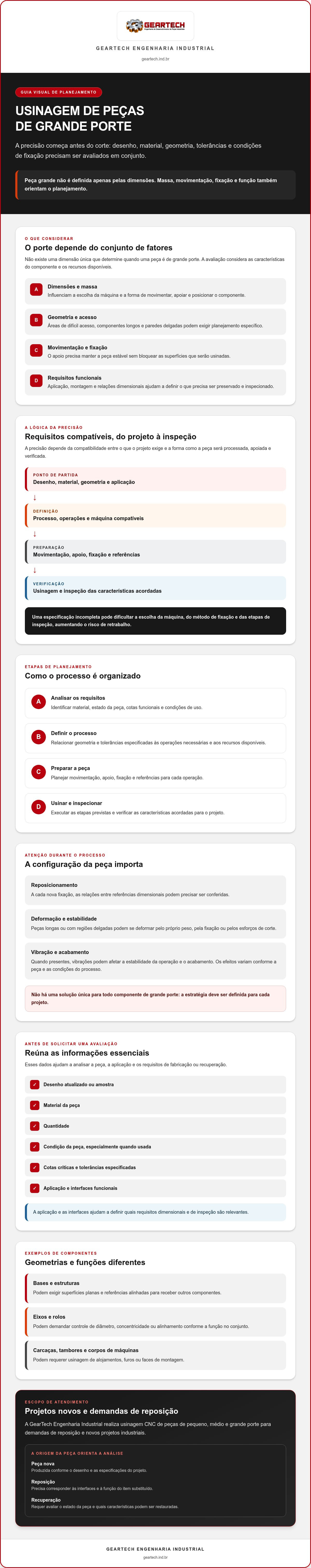 Usinagem de peças de grande porte
