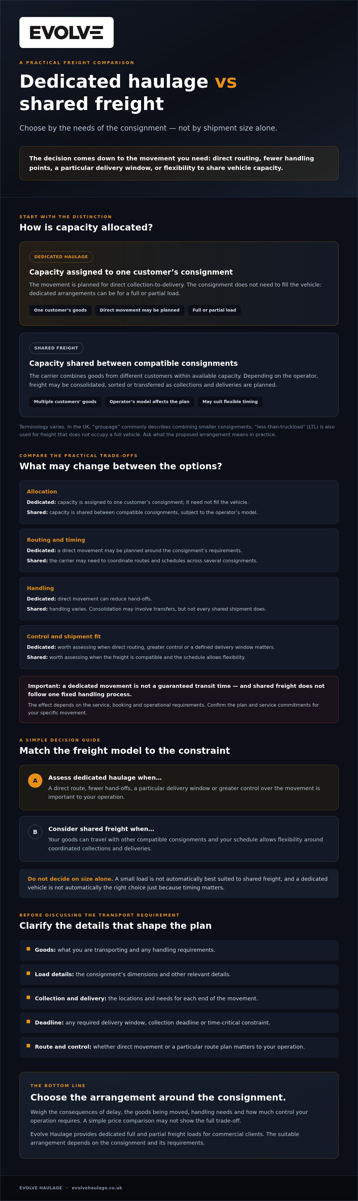 Dedicated haulage vs shared freight