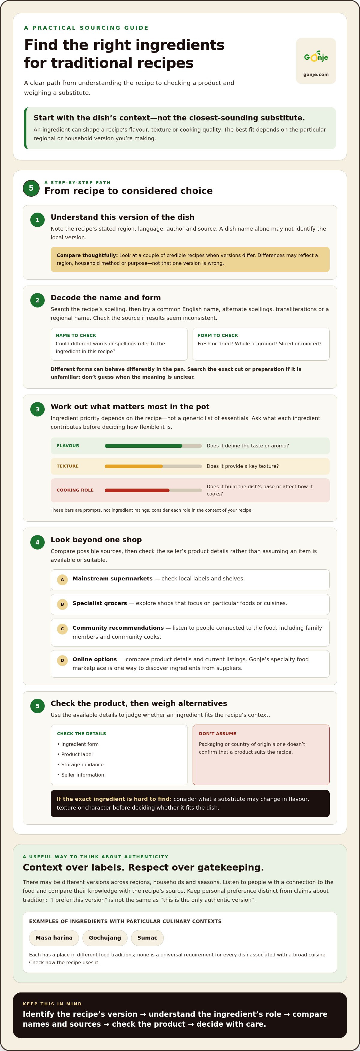 How to find authentic ingredients for traditional recipes
