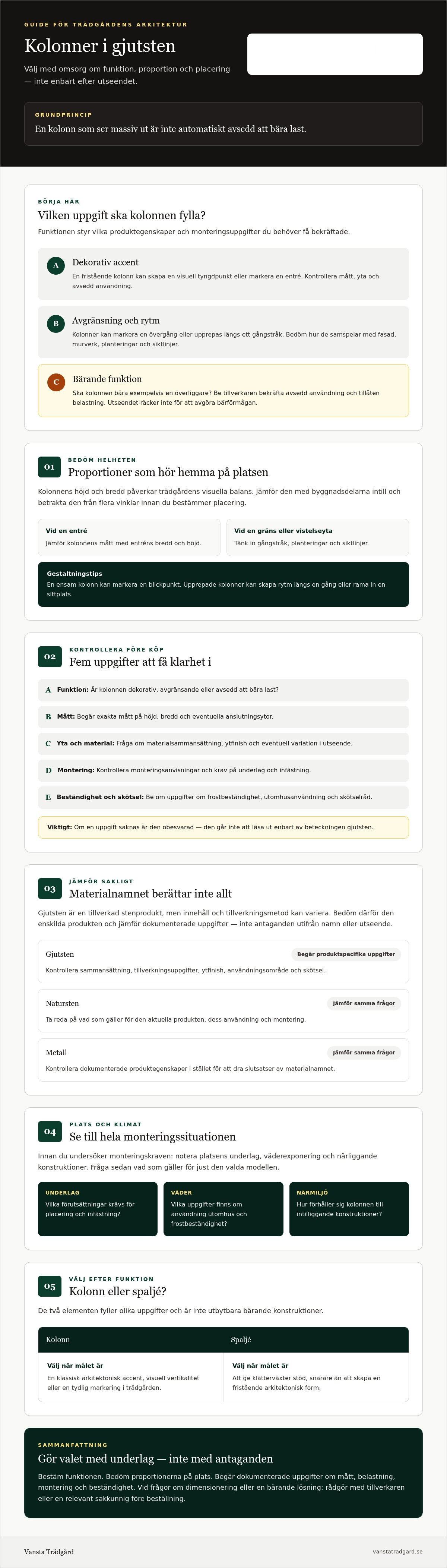 Kolonner i gjutsten