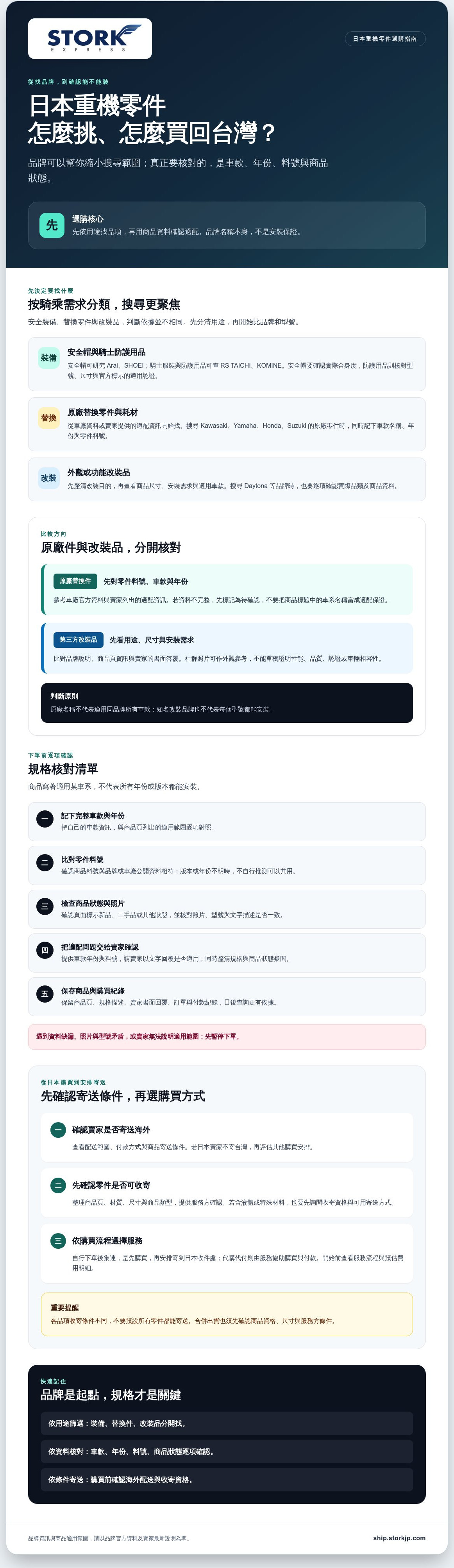 日本重機部品品牌推薦