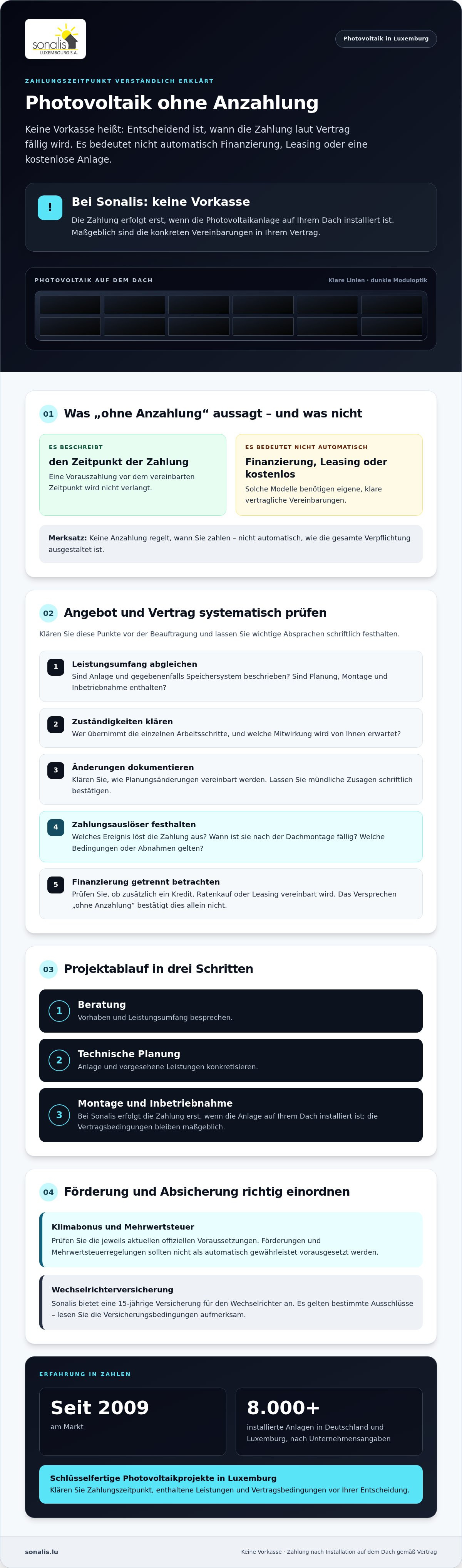 Photovoltaik ohne Anzahlung