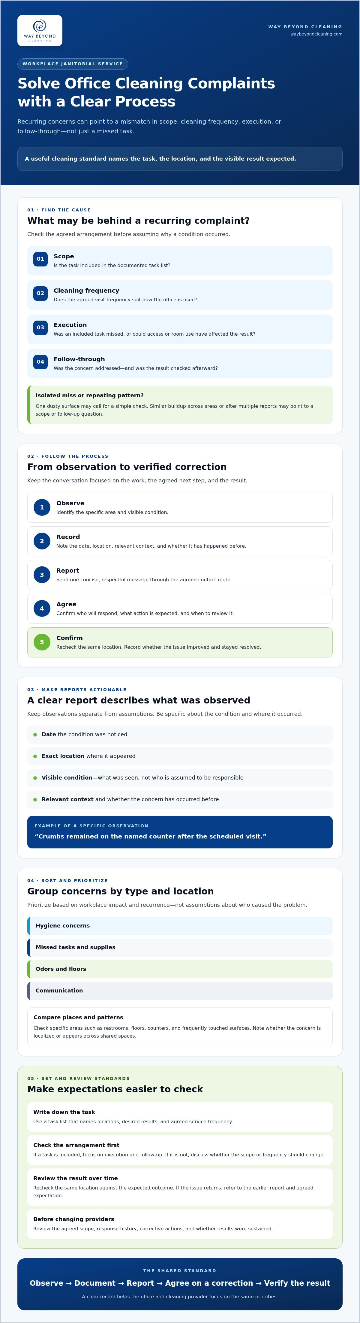 Solving common office cleaning complaints