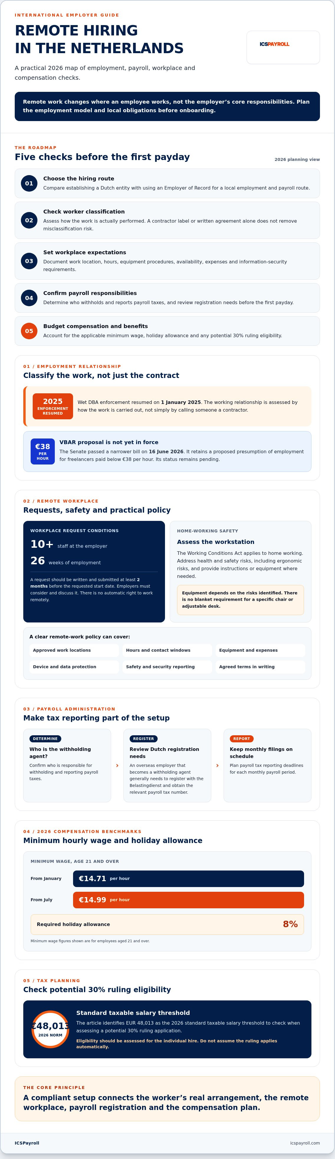 Netherlands remote hiring guide