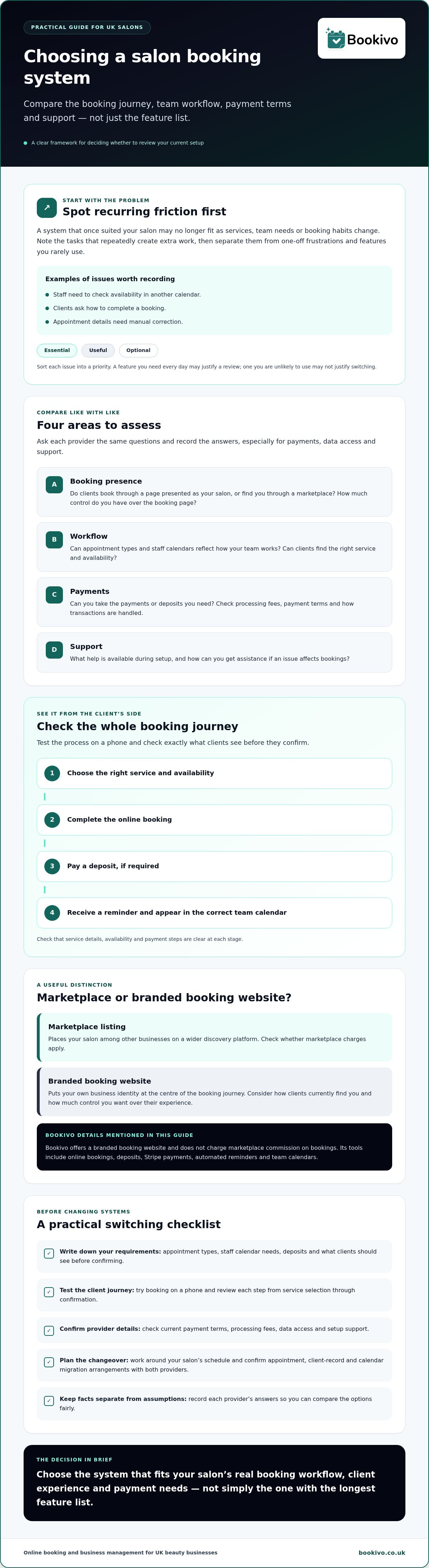 Choosing a UK Salon Booking System: A Practical Guide infographic