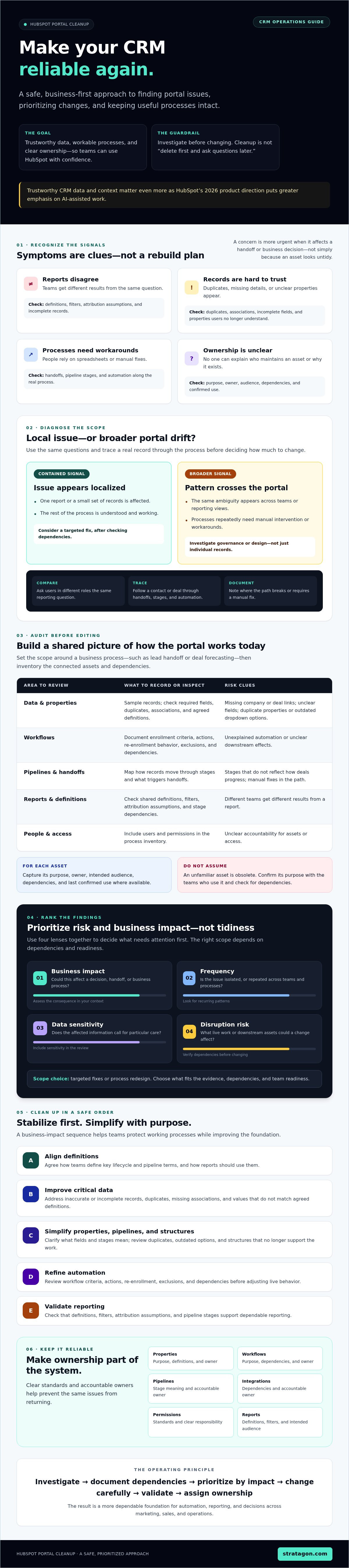 Cleaning up your hubspot portal