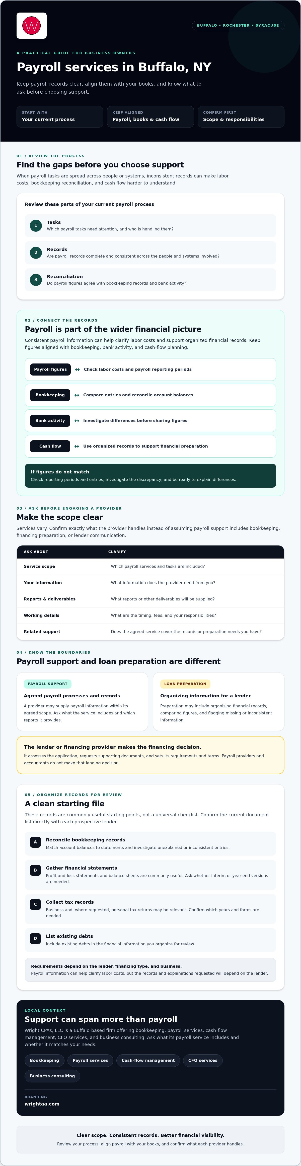 Payroll services Buffalo NY