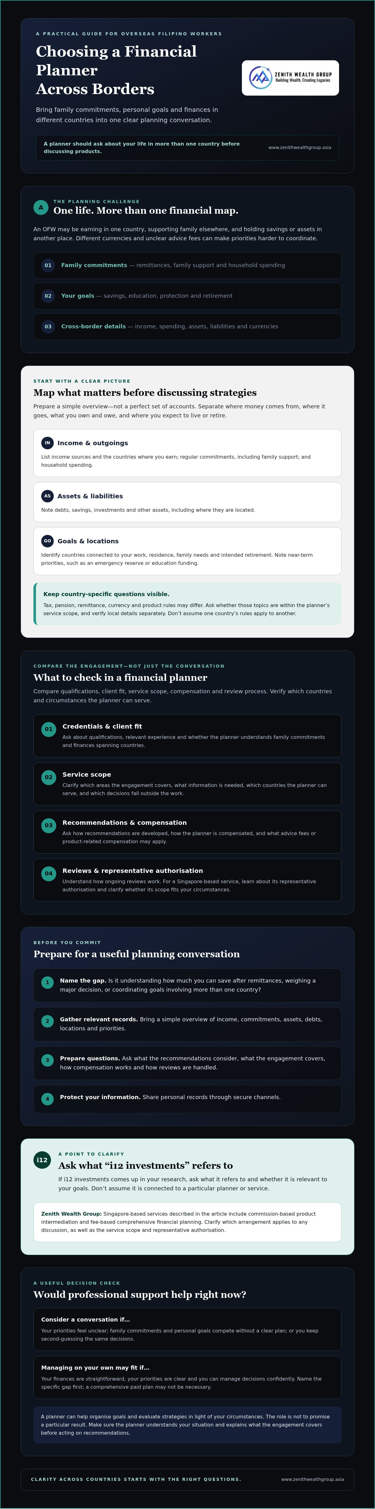 Financial planner for OFWs