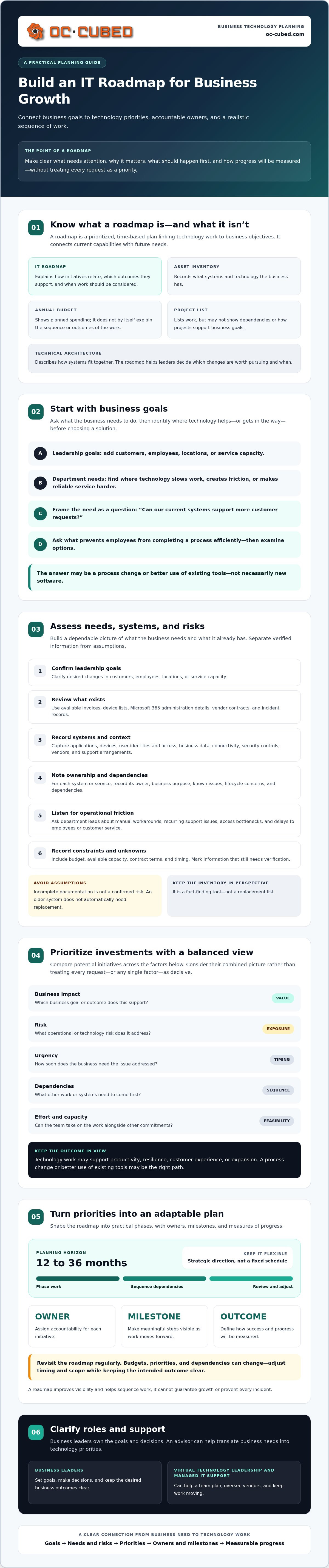 IT roadmap for business growth