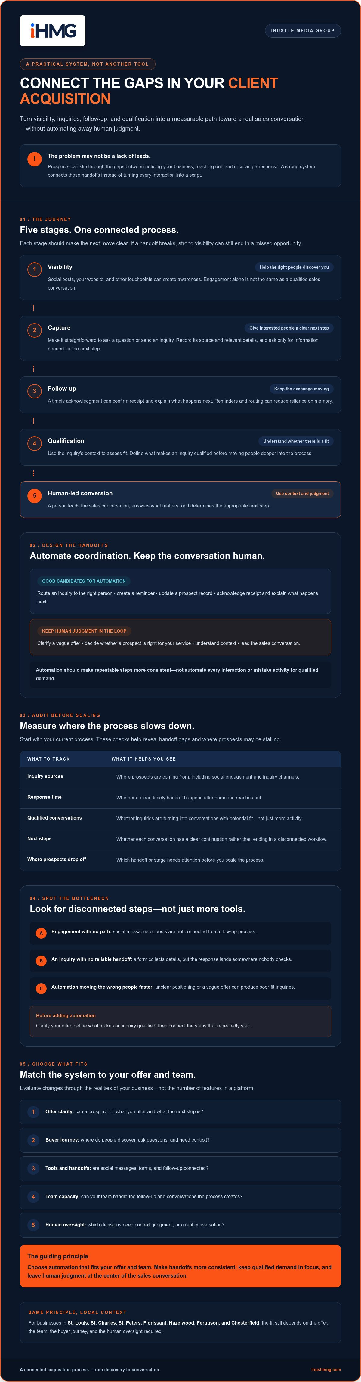 Automated client acquisition system