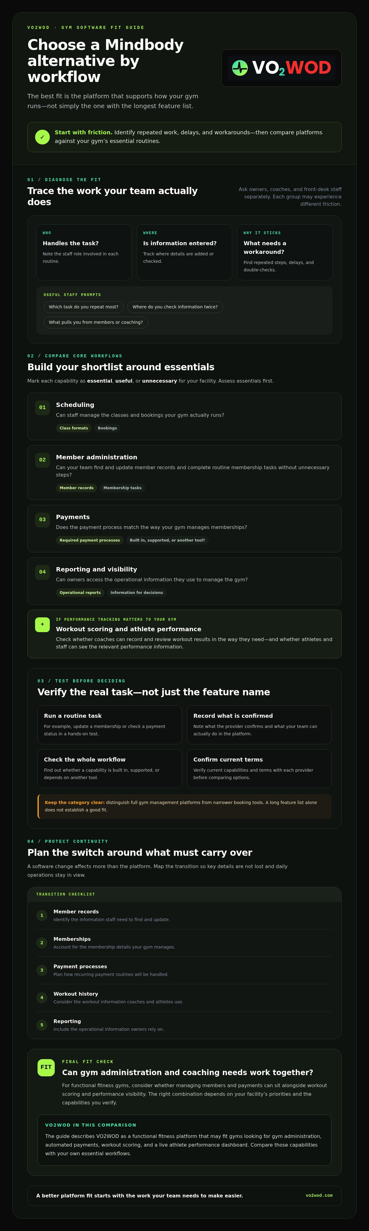 Mindbody alternative for gyms
