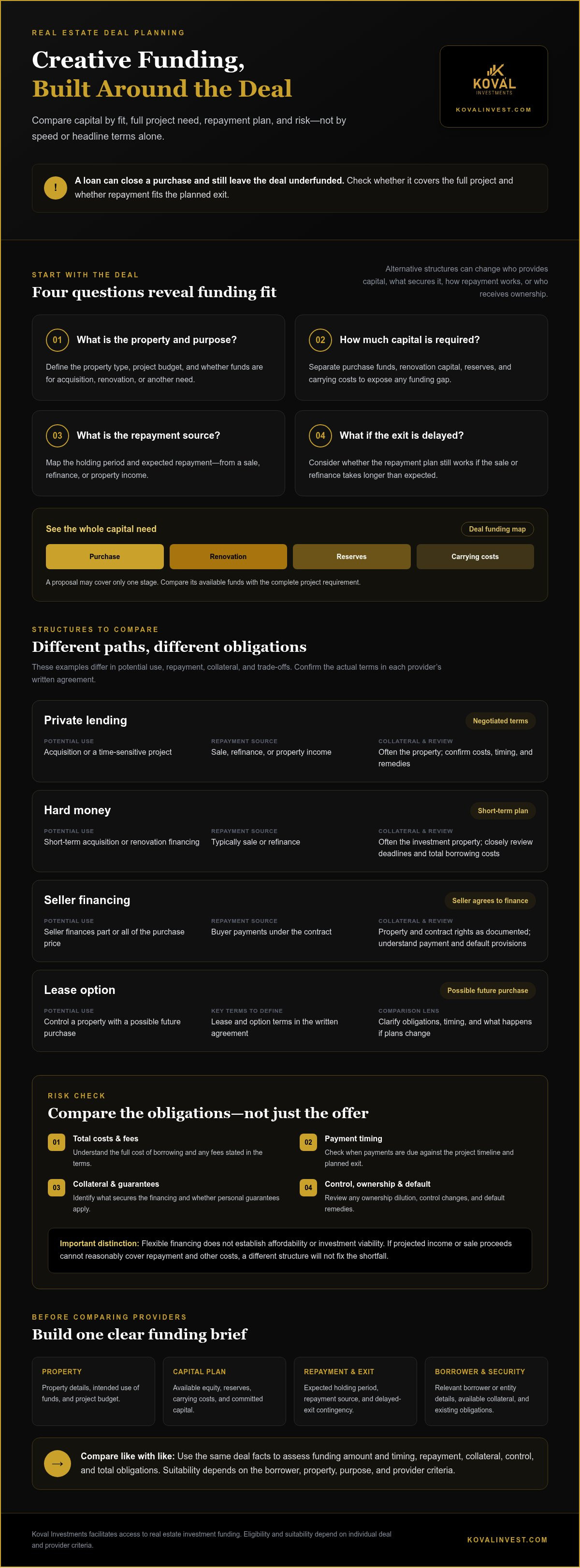 Creative real estate funding strategies