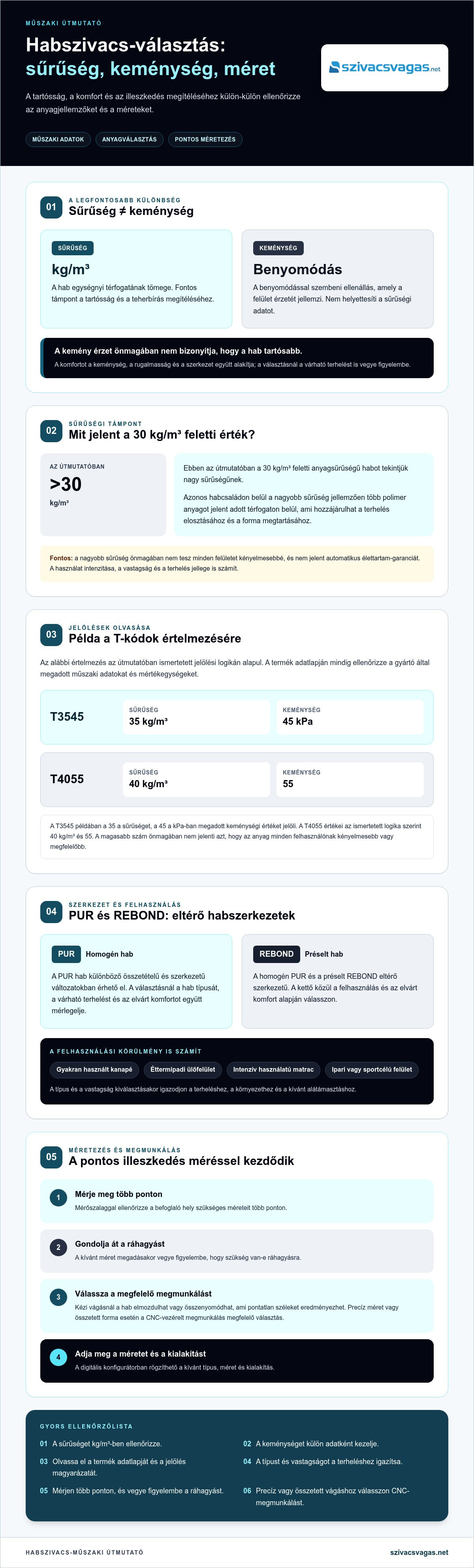 Nagy sűrűségű habszivacs