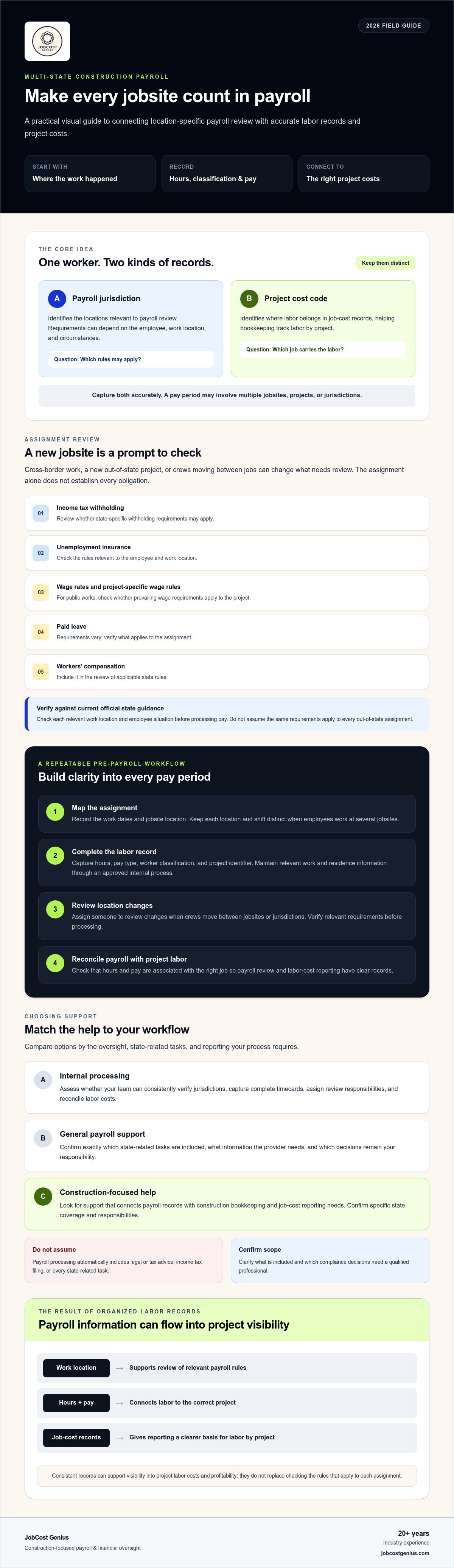 Multi-state construction payroll help