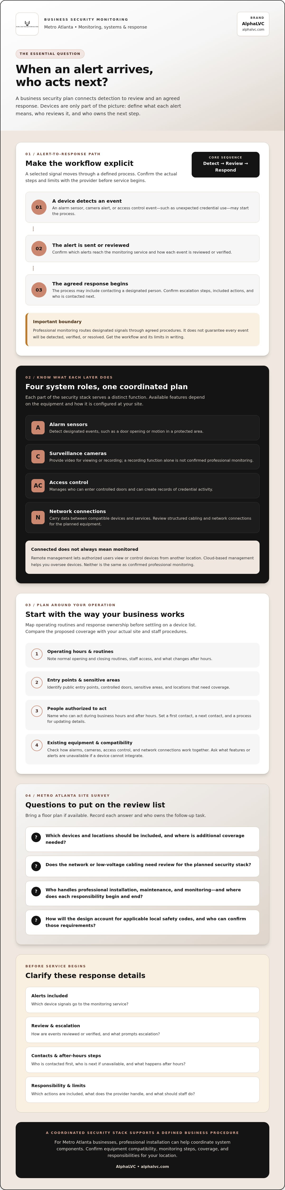 Security monitoring for businesses