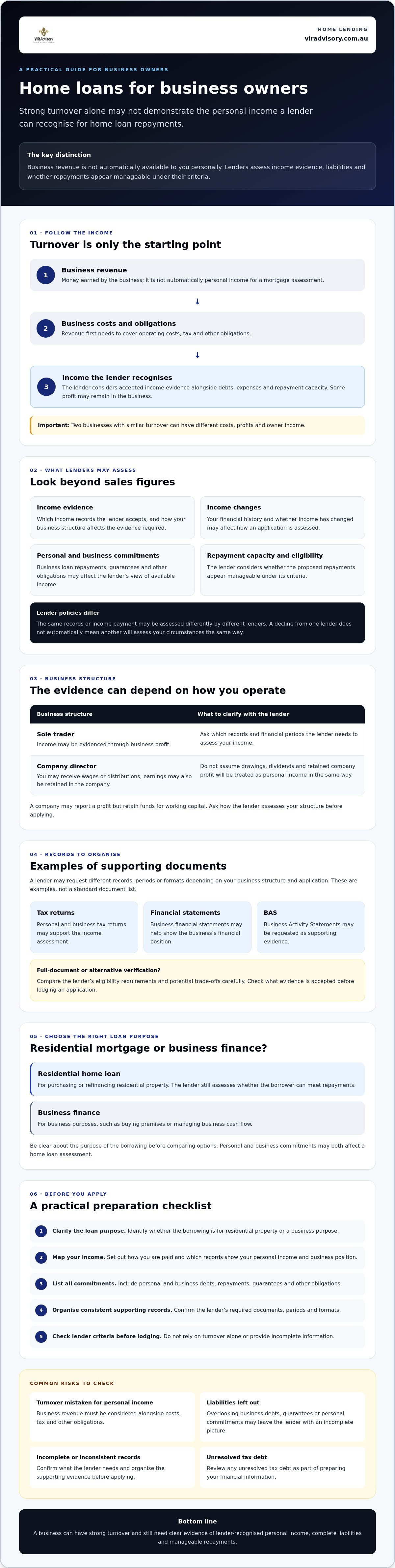 Home loan for business owners