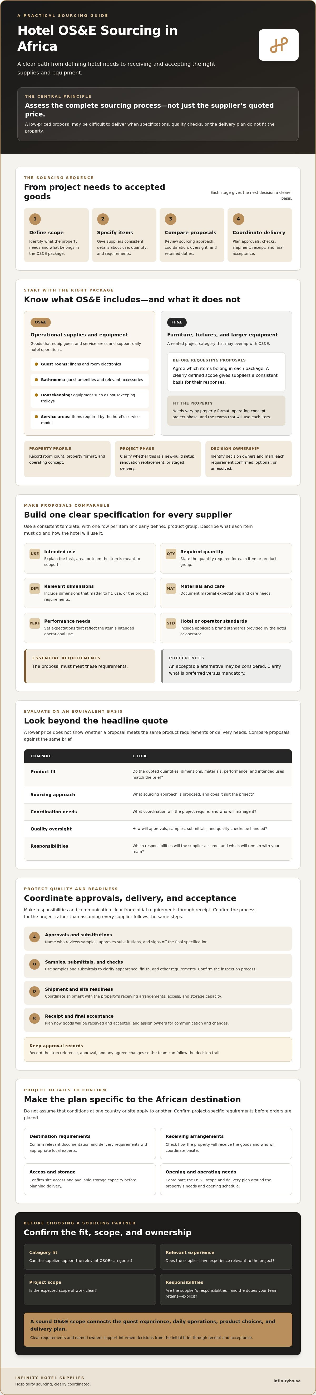 Hotel OS&E sourcing in Africa