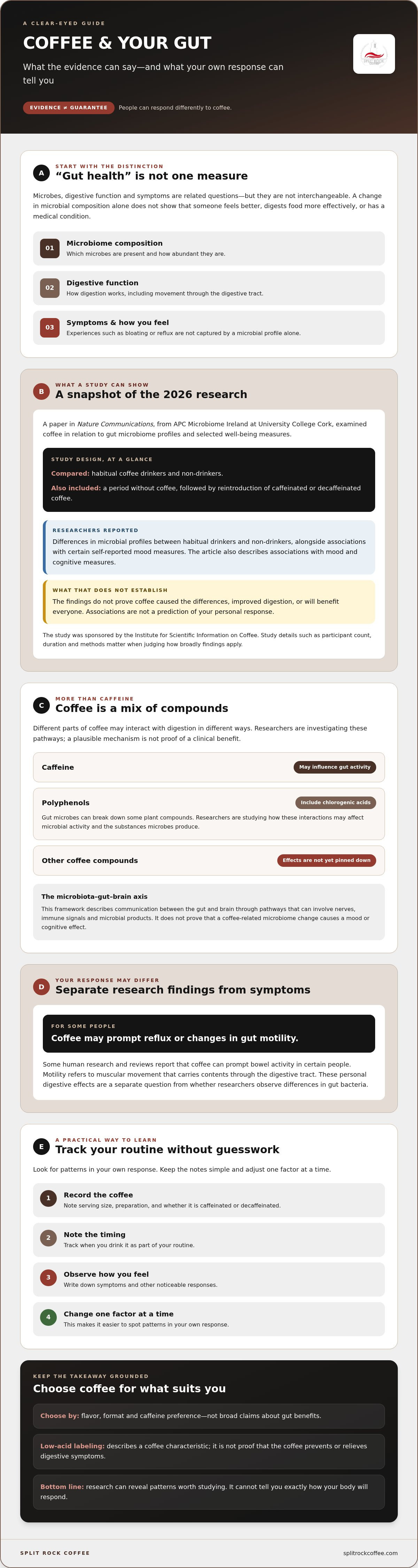 Coffee and gut health