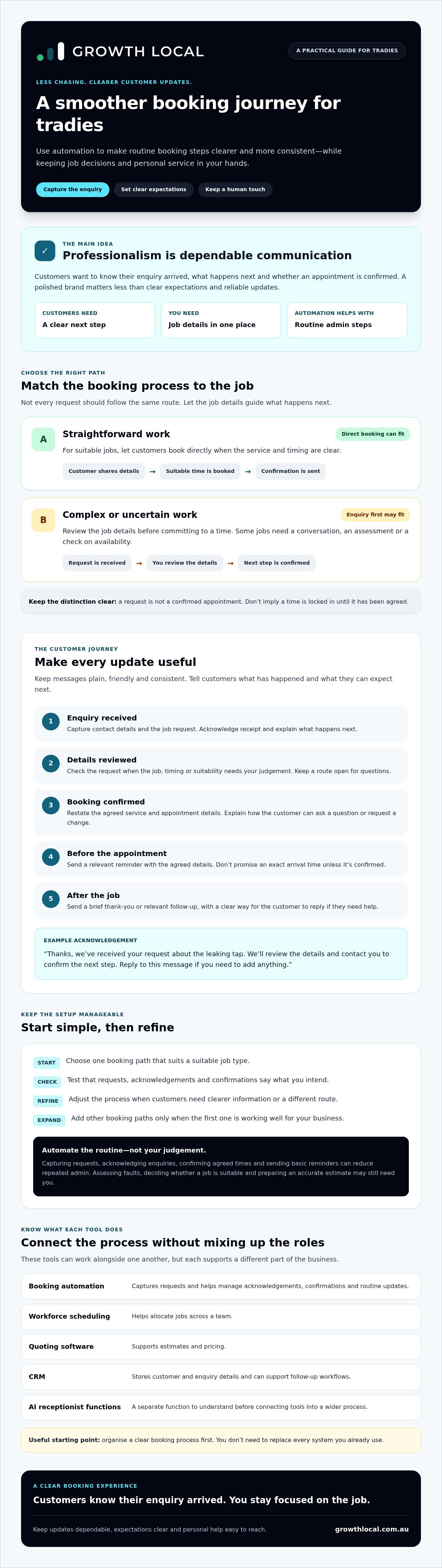 Automated booking system for tradies