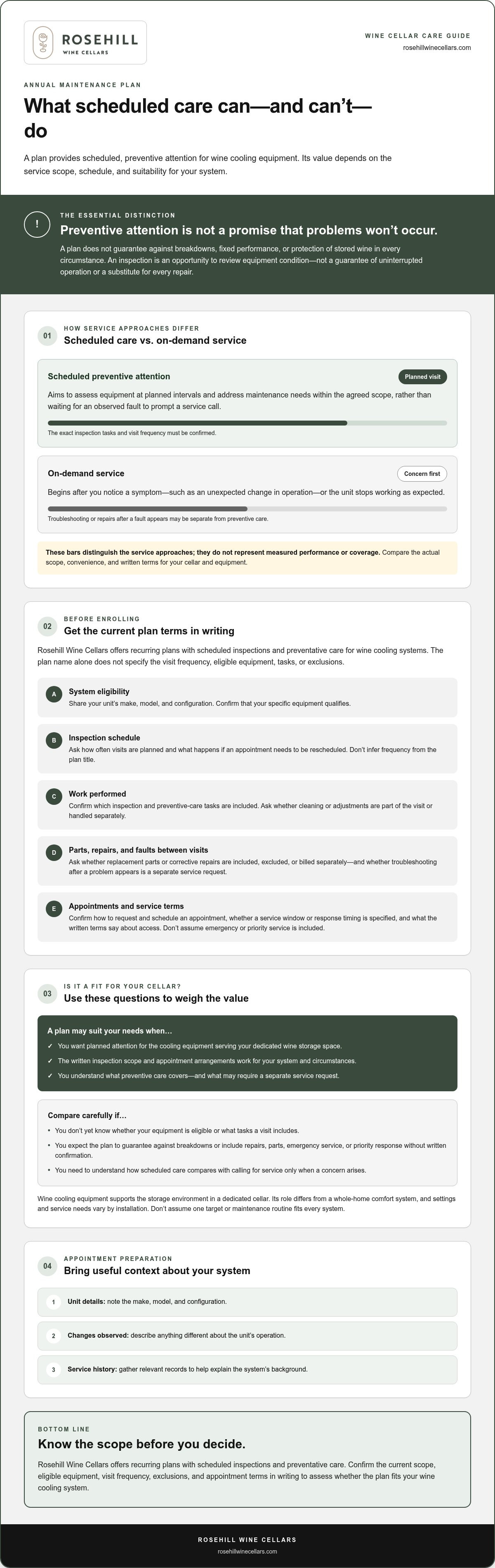 Annual Maintenance Plan