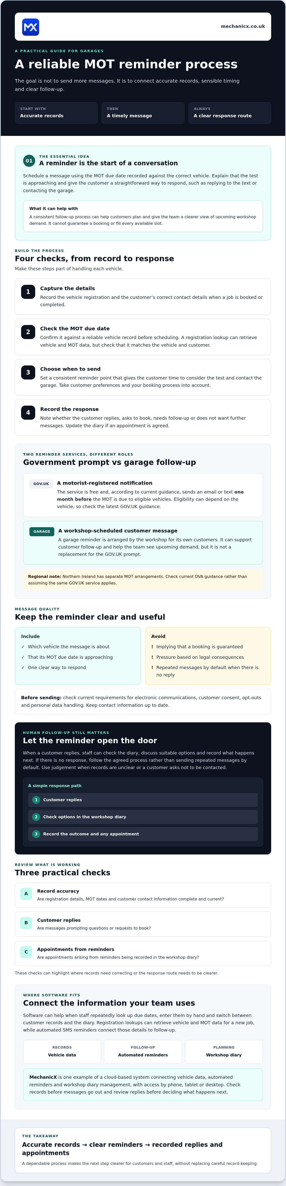 Automated mot reminders uk