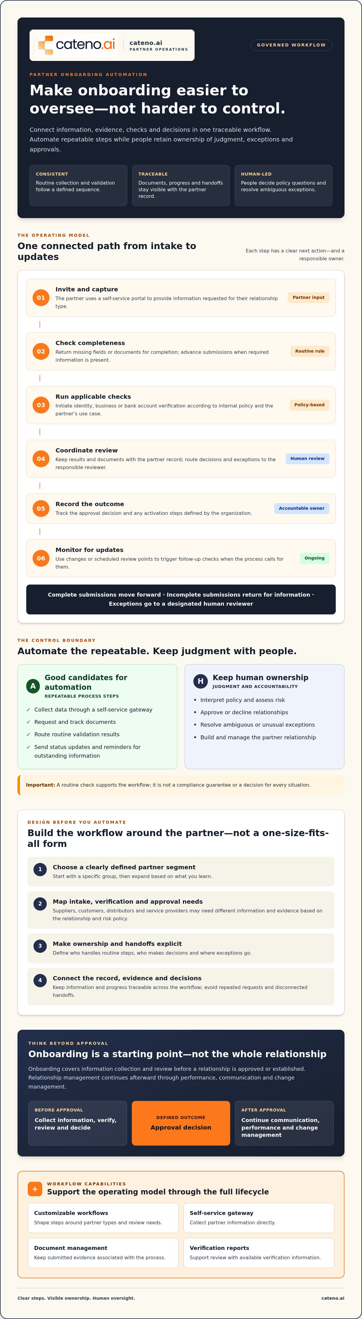 Automate business partner onboarding