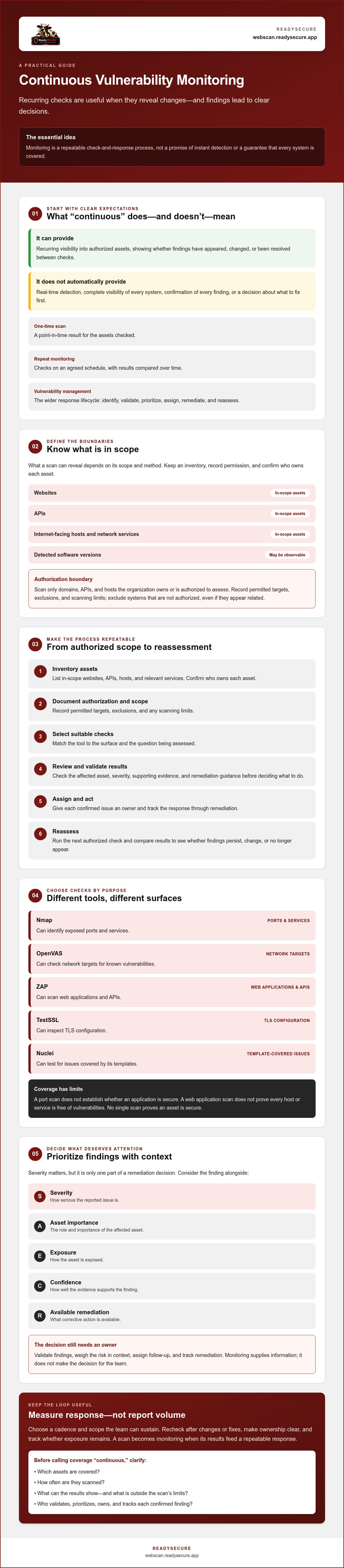 Continuous vulnerability monitoring