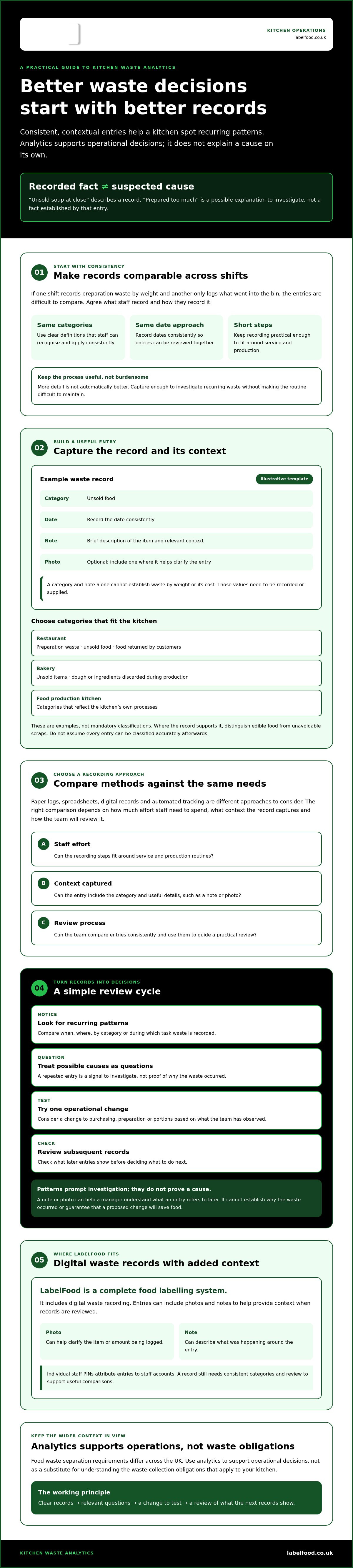 Kitchen waste analytics