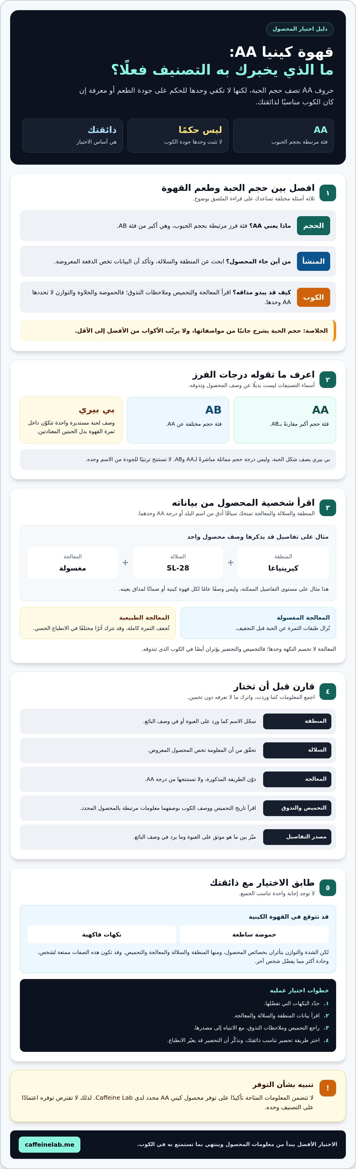 افضل محصول قهوة كيني AA