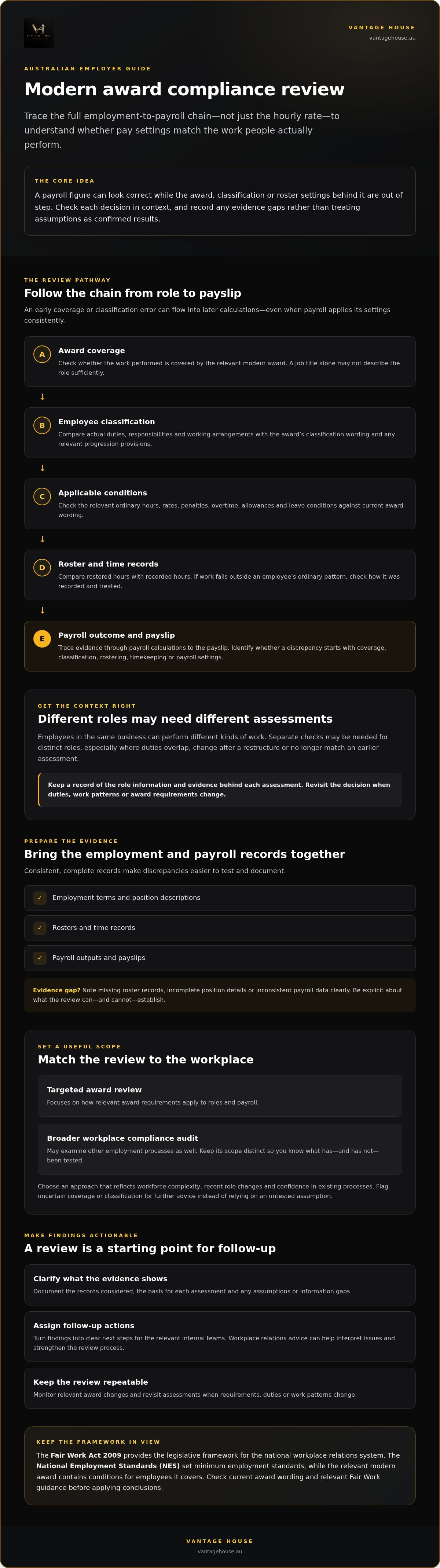 Modern award compliance review