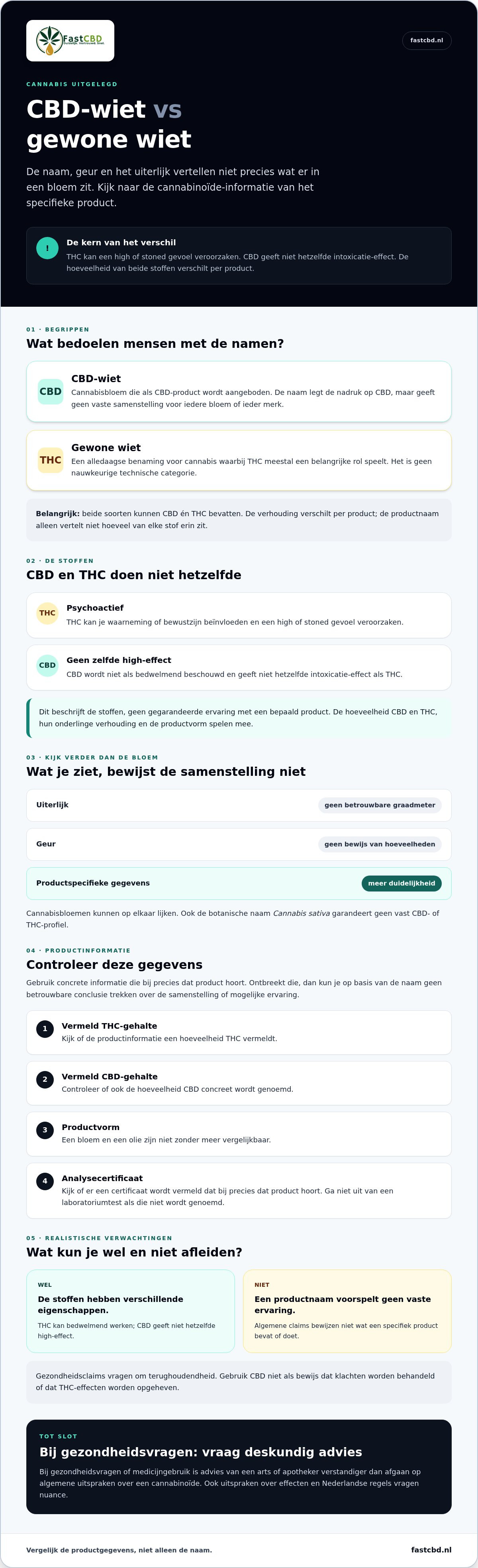 CBD-Marihuana vs. gewöhnliches Marihuana
