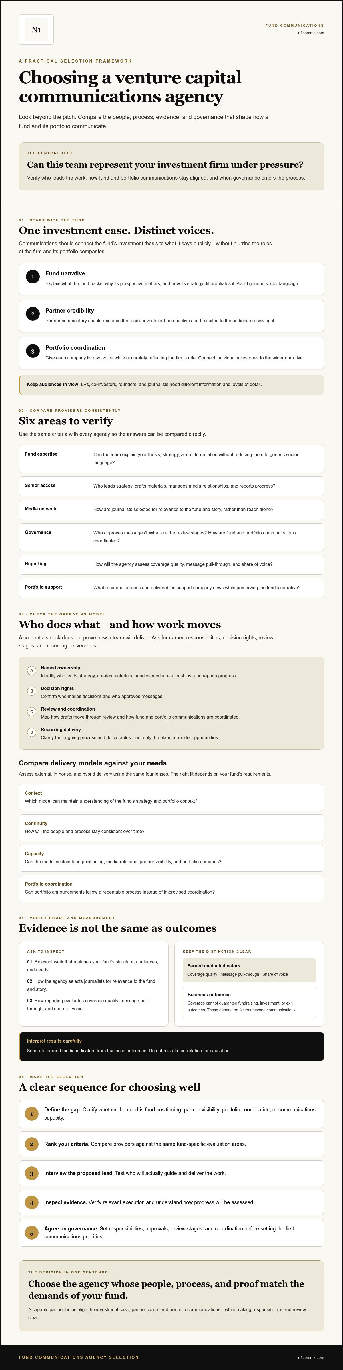 Venture capital communications agency