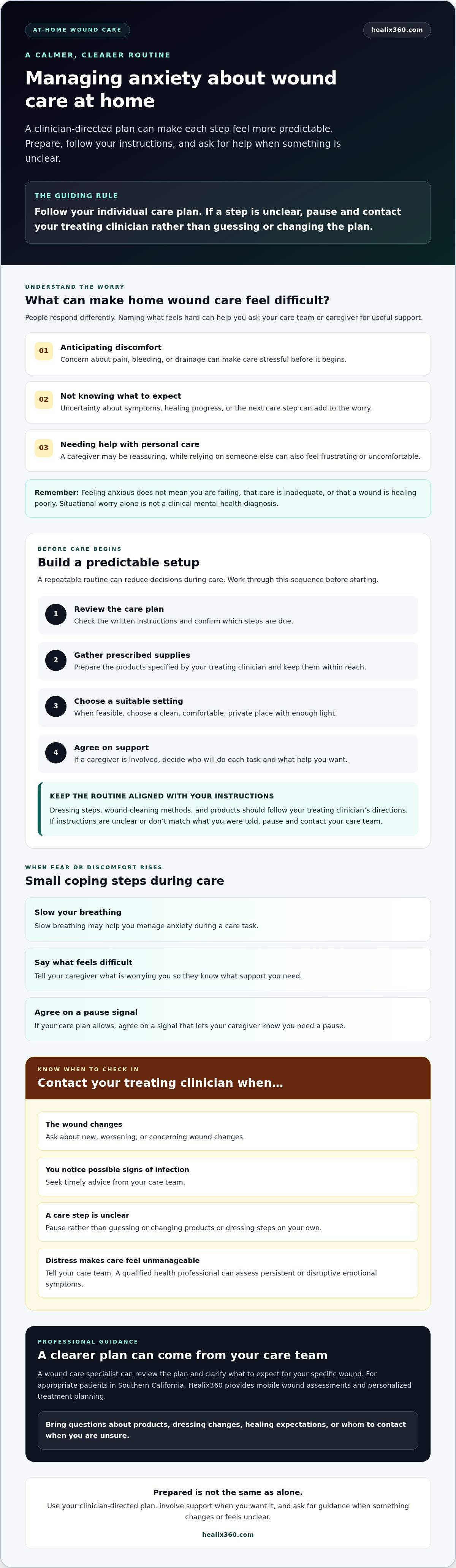 Managing anxiety about wound care at home