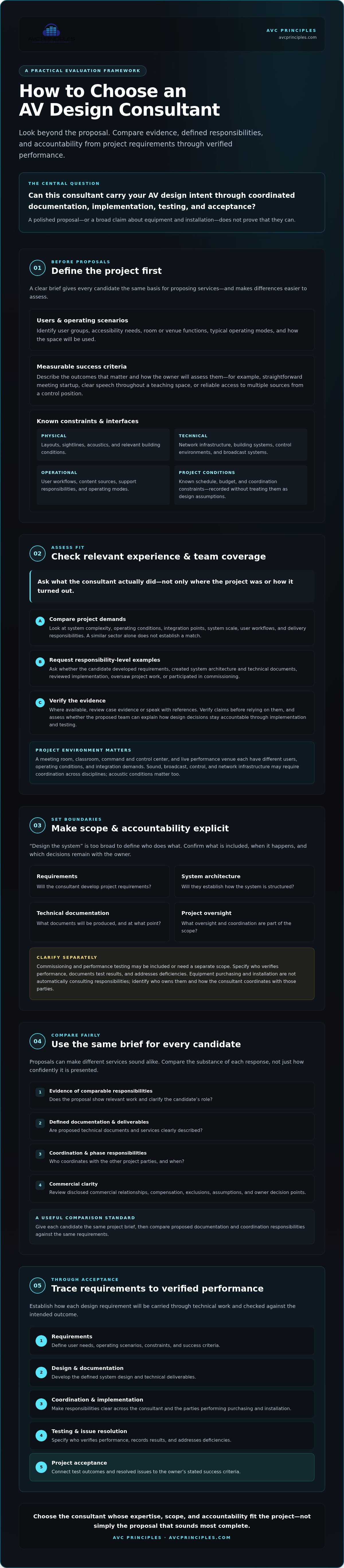 How to choose an AV design consultant